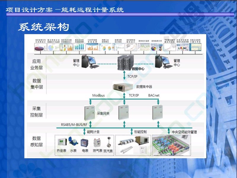 智能建筑方案